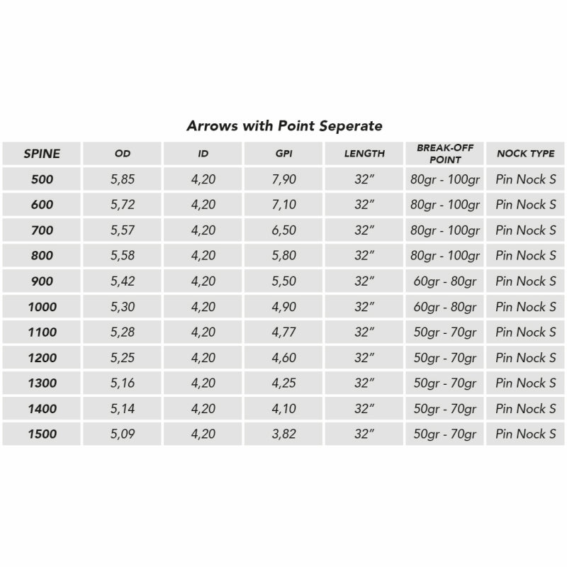 Shocq Inceptor 4.2 Arrow pre-fletched with Vanes & Points (Set of 12)