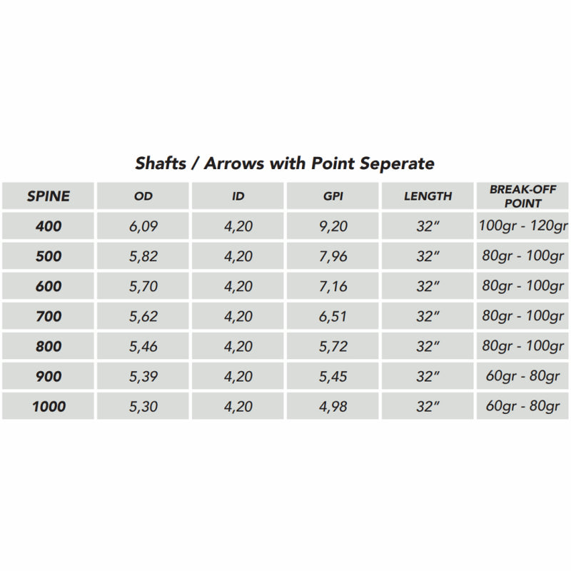 Shocq Inceptor X Carbon Arrow Shafts (Dozen)
