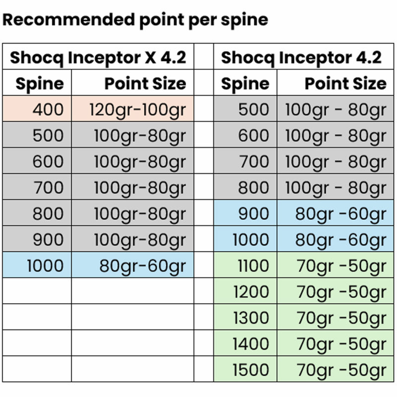 Shocq 4.2mm Point Arrow Points (Dozen)