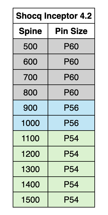 Shocq Nock Pin 4.2 (Dozen)