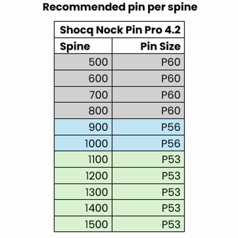 Shocq Nock Pin 4.2